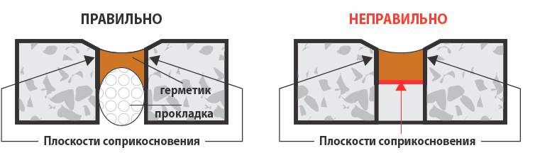 Устройство деформационного шва герметиком Tenax