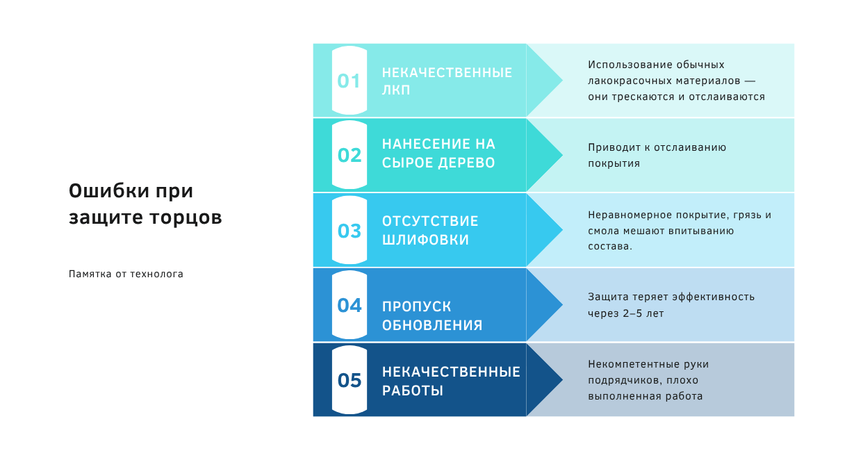 ошибки при защите торцов